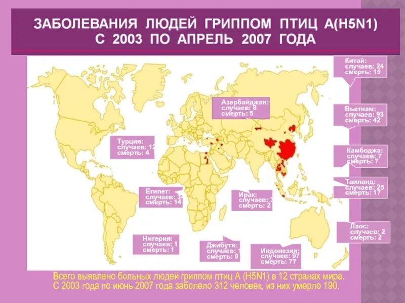 Птичий грипп распространение. Птичий грипп карта. Птичий грипп статистика. Статистика смерти от птичьего гриппа. Птичий грипп смертность.