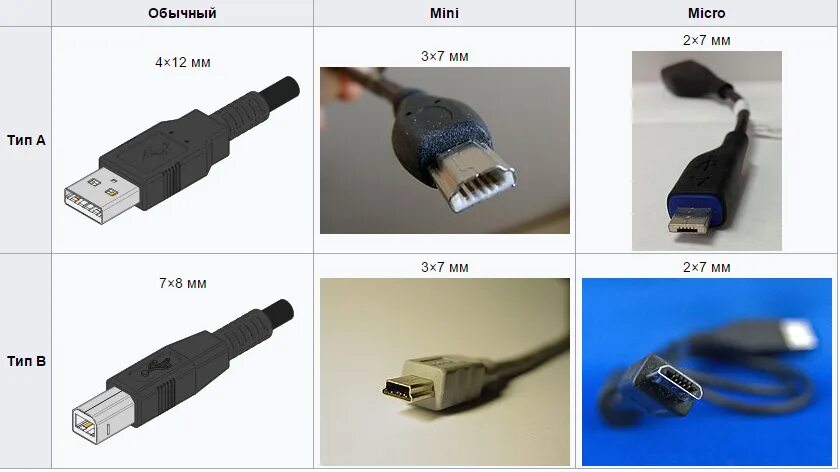 Usb 2.0 type mini a. Типы микро юсб разъемов. usb 2.0 разъём a16. распиновка usb 2.0 разъема. usb 2.0 разъем type-a zsd.