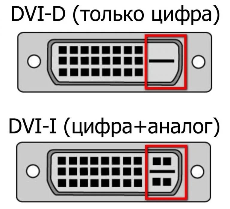 Видео разъемы. Разъём dvi-d. dvi-d разъем на видеокарте. dvi разъем распиновка. разъем dvi – цифрового и аналогового интерфейса.