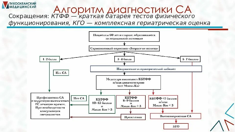 Sppb тест. Опросник по оценке здоровья это. Sppb тест физической активности. Краткая батарея тестов физического функционирования. Краткая батарея тестов физической активности.