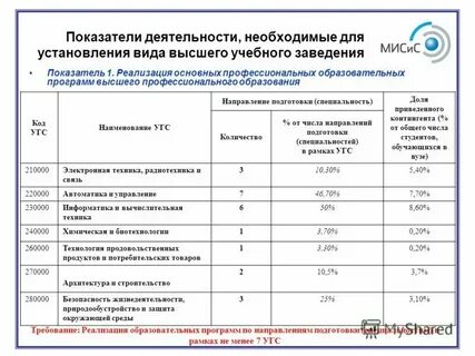 Наименование укрупненных групп специальностей