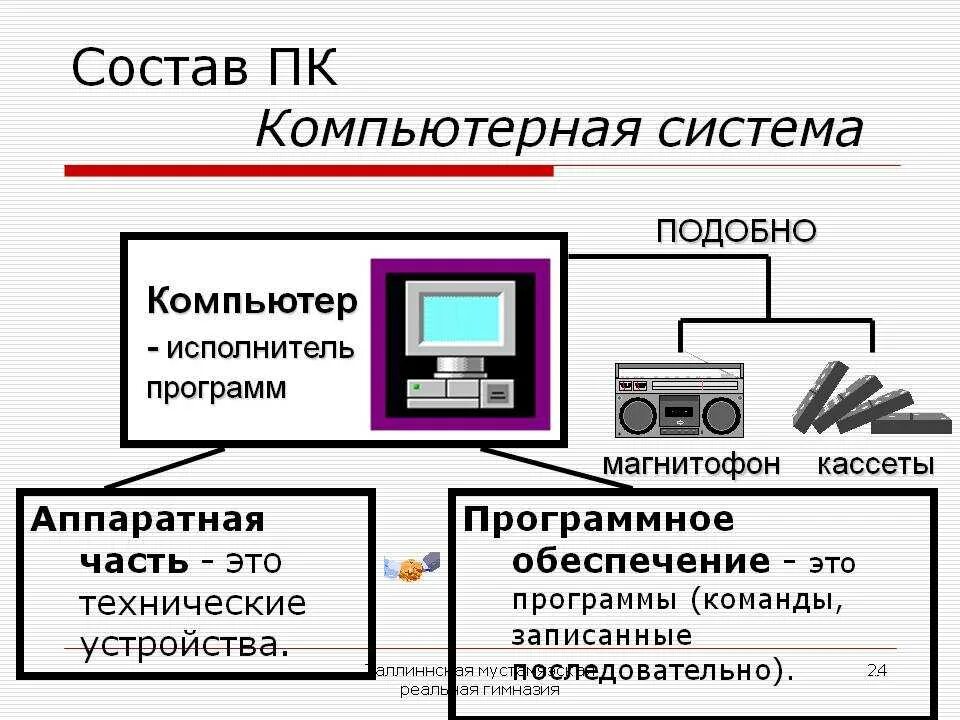 Устройство компьютера и программное обеспечение. Система компьютера. схема устройство современного компьютера. состав компьютера. программное обеспечение компьютера.