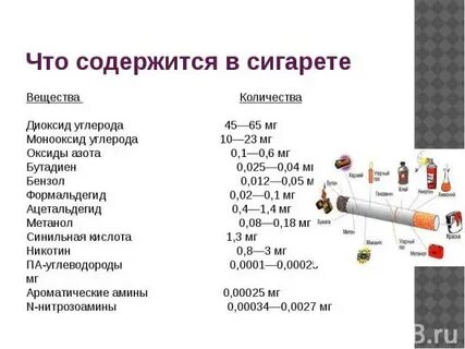 Сколько затяжек в 1 сигарете