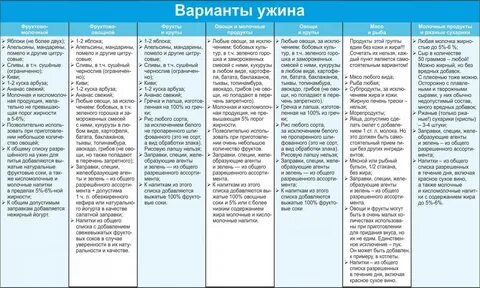 Система 60 рецепты ужинов