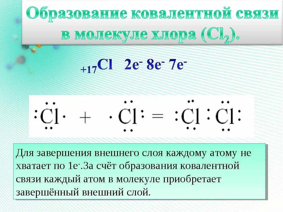 схемы образования ковалентной связи в химии. No2 ковалентная полярная связь. образование ковалентной связи в молекуле хлора. ковалентная связь фосфора схема. хлор ковалентная связь.