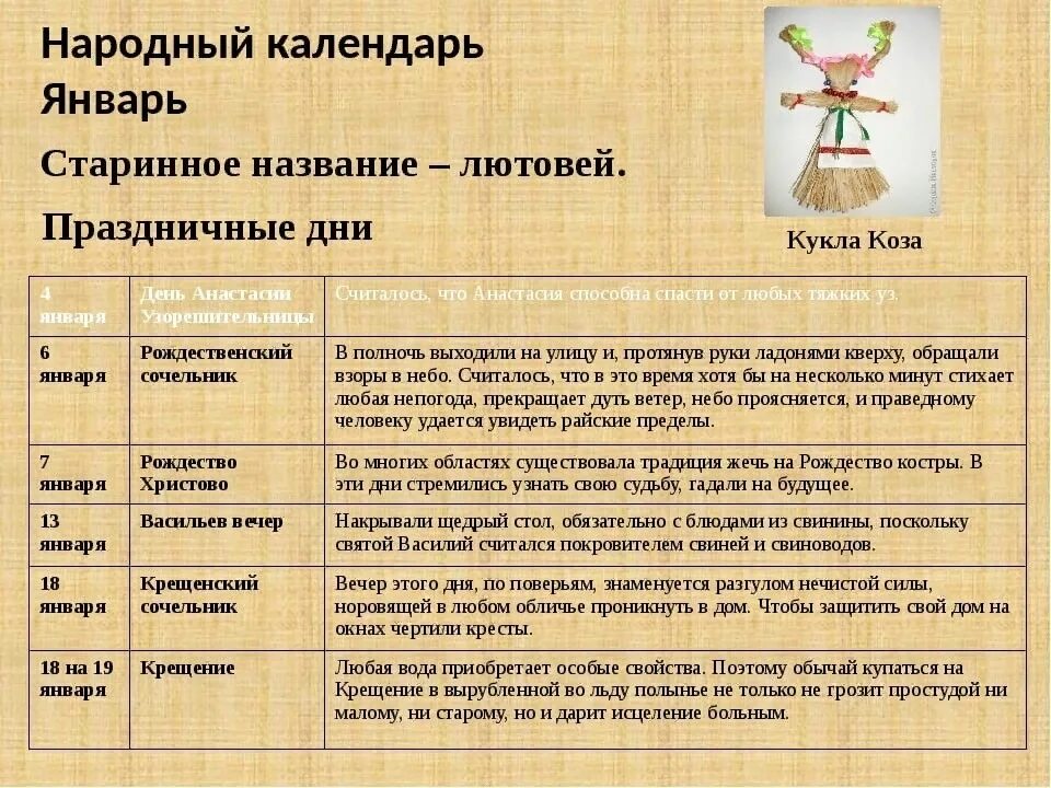Наре дата