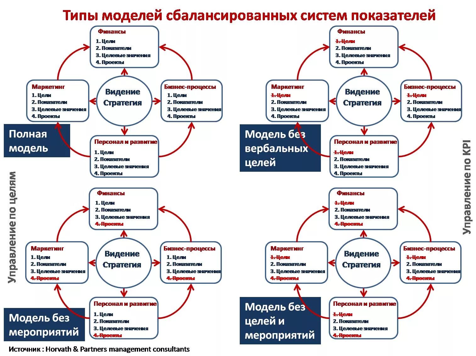 Направление стратегического анализа. Balanced Scorecard сбалансированная система показателей. Система сбалансированных показателей пример внедрения. Системы сбалансированных показателей (ССП - BSC. Систем сбалансированных показателей ССП (balanced Scorecard, BSC).