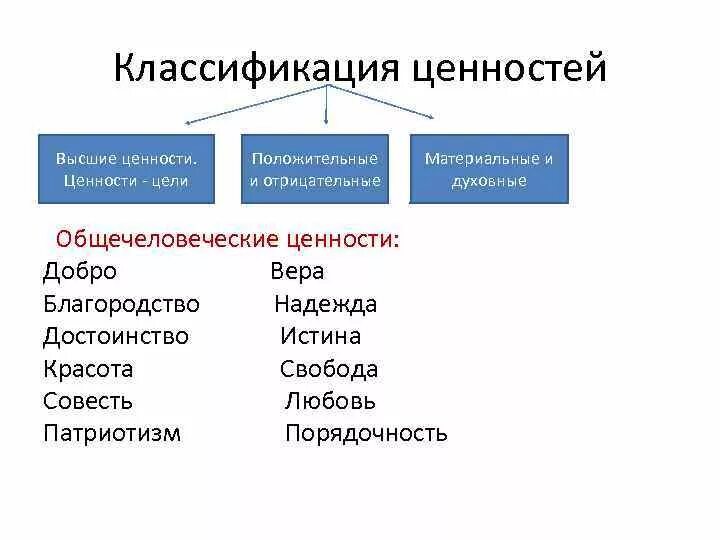 Высокие социальные ценности