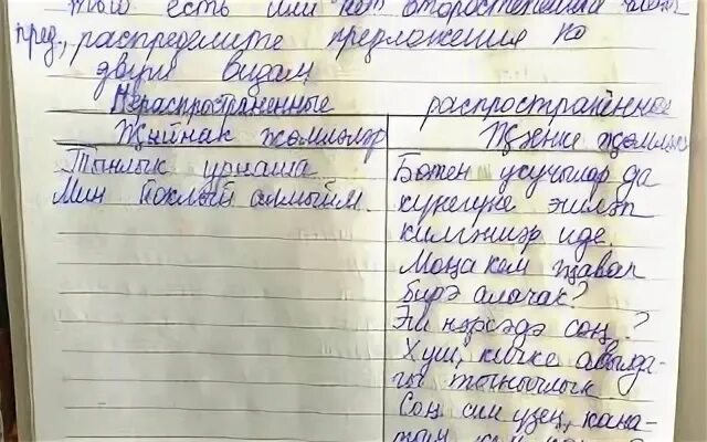 Татарский 7 класс хайдарова малафеева. Домашняя работа на татарском языке. Домашняя работа по татарскому. Как написать на татарском языке домашняя работа.