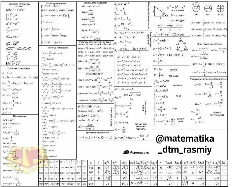 Dtm matematika. дтм тест. Dtm namunaviy testlar 2022. Dtm savollari 2022. Dtm matematika.