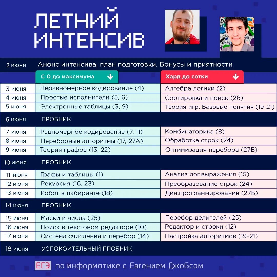 Интенсивы по егэ. ЕГЭ интенсив. Пробники ЕГЭ 2023 даты. Скрипты по истории ЕГЭ 2023. Пробник по русскому ЕГЭ 2023 4 апреля.