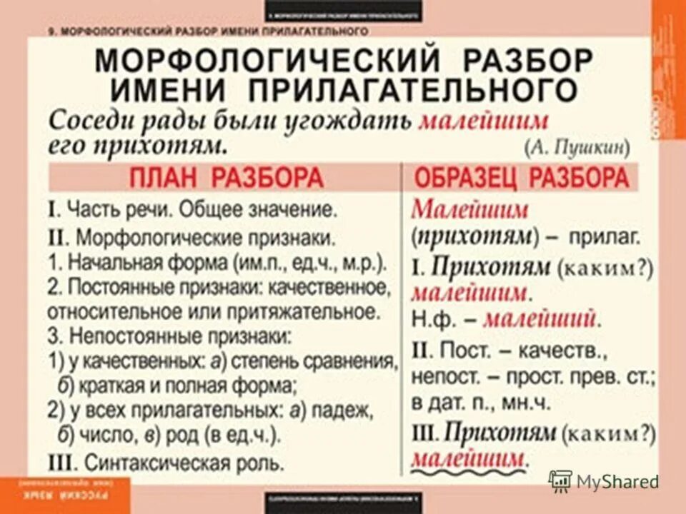 Полный разбор прилагательного. План морфологического разбора прилагательного 5 класс. План морфологического разбора прилагательного 10 класс. Имя прилагательное морфологический разбор 5 класс. Морфологический разбор имени прилагательного 5 класс.