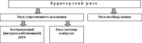 Система рисков аудита