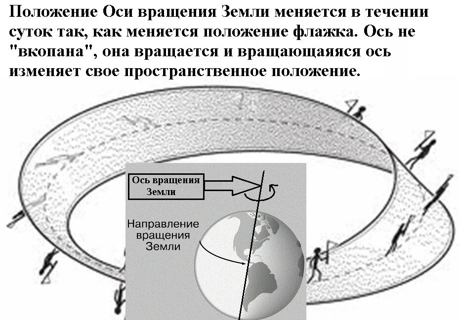 Ось вращения изменилась. Ось вращения земли. Как вращается ось земли. Изменение положения оси земли. Земля меняет ось вращения.