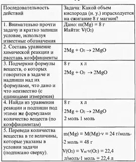 Расчет по химии