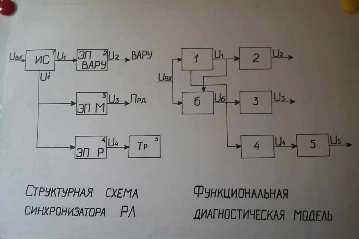 Функционально-диагностическая модель. Схема для построения функционально диагностической модели. Электрическая схема функционально диагностической модели. Функциональная диагностическая модель ф5080.