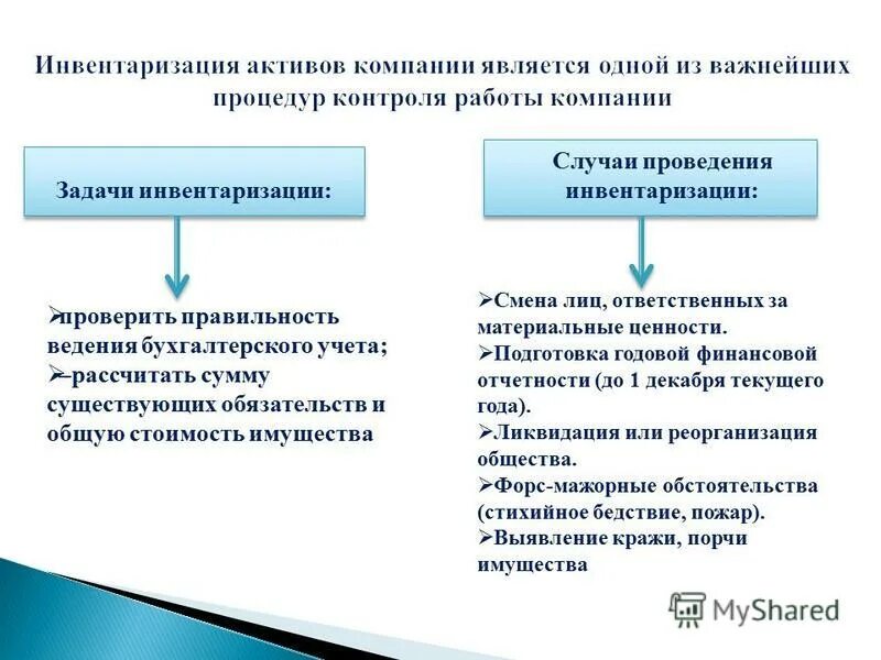 Инвентаризация регистрация. Инвентаризация активов и обязательств. Порядок проведения инвентаризации активов и обязательств. Инвентаризация имущества организации. Порядок проведения инвентаризации активов.