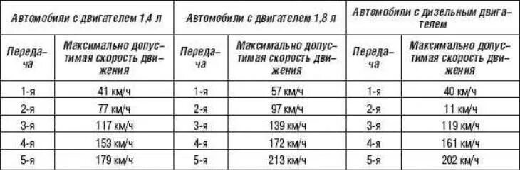 Режим переключения скоростей