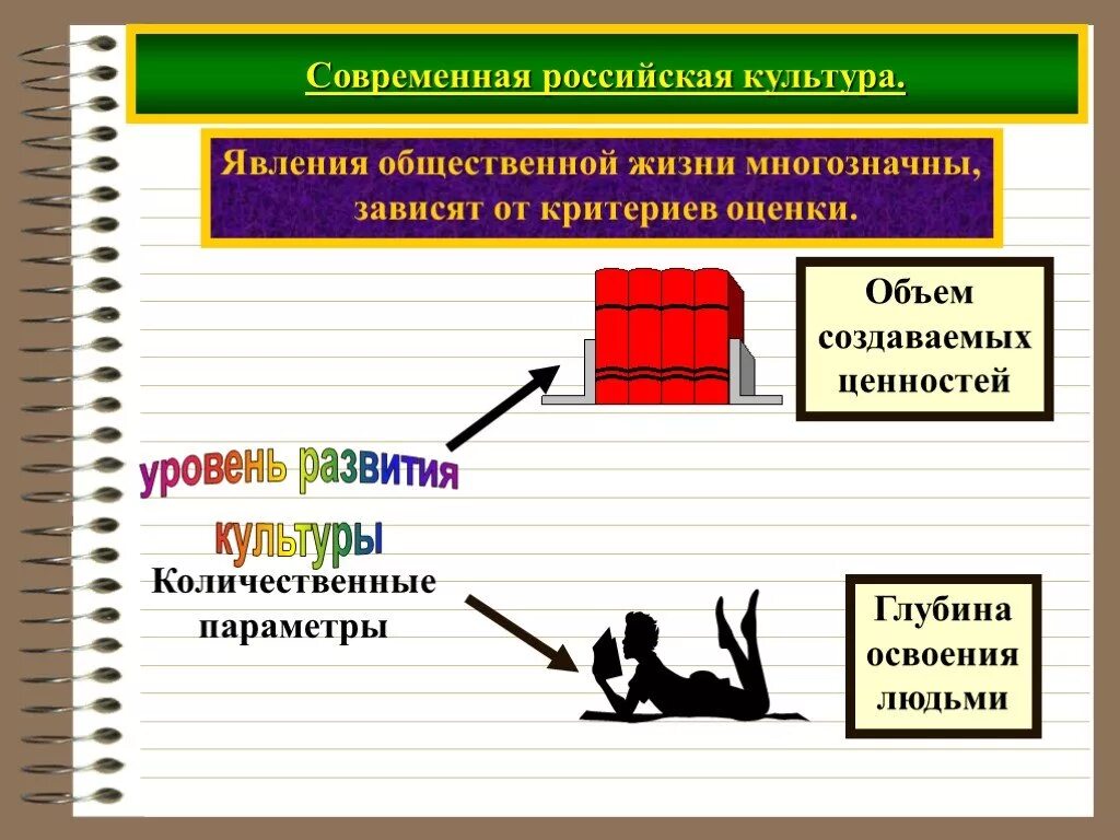 Социальных явлений того времени. Явления общественной жизни. Современные социальные явления. Явления современной культуры. Культура социальное явление.