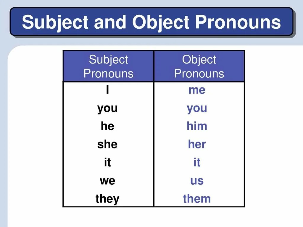 He them pronouns. Subject pronouns в английском языке. Объекты местоимения в английском. Объектные местоимения в английском. Object pronouns.