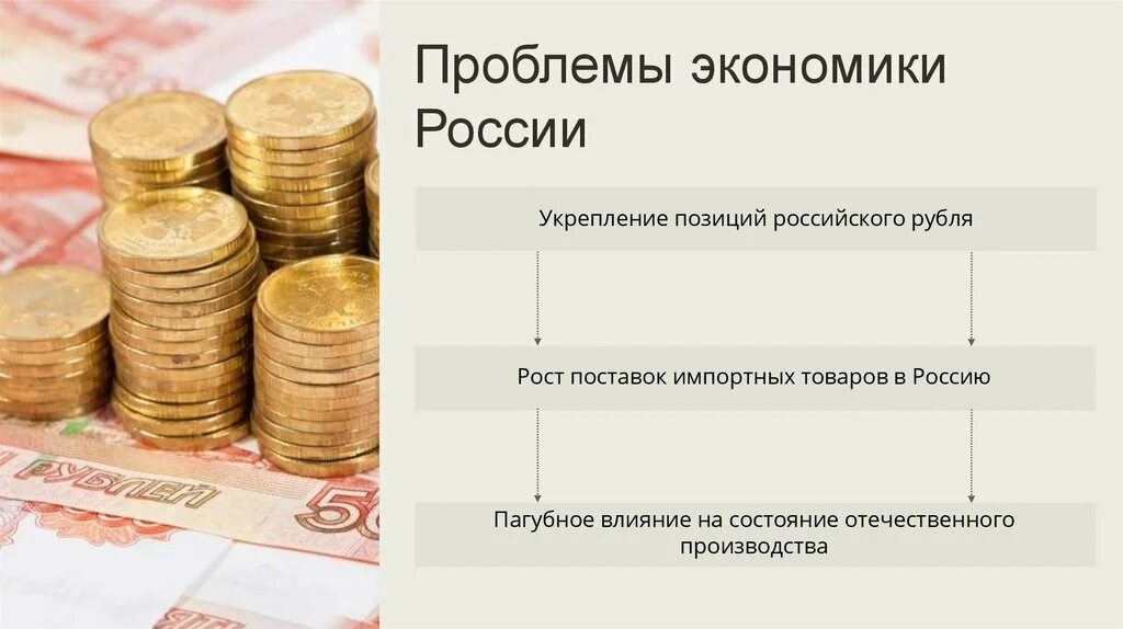 Экономика россии в 21 веке. Проблемы экономики. Экономика России. Проблемы в экономике страны. Проблемы экономики России.