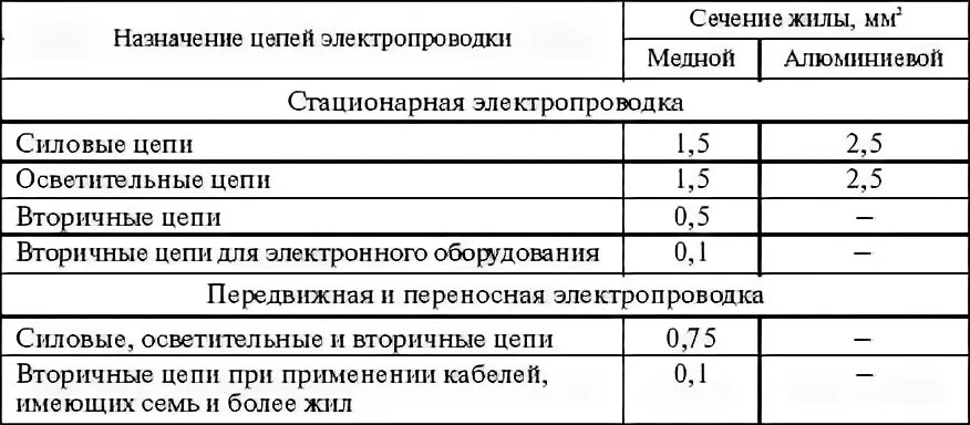 Какие помещения сырые согласно пуэ. Коэффициент на совместную прокладку кабелей. Понижающий коэффициент при совместной прокладке кабелей. Снижающий коэффициент ПУЭ. ПУЭ коэффициент при параллельной прокладке кабеля.