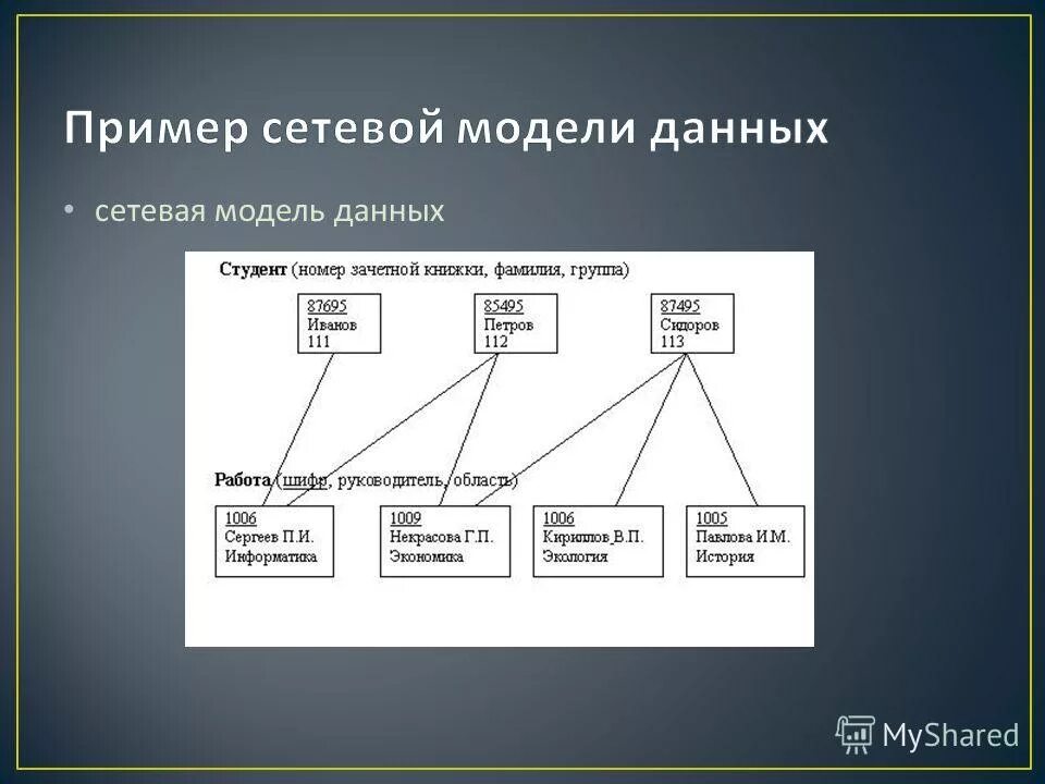 1 что такое модель данных. Приведите примеры сетевых моделей данных. сетевая модель данных примеры. сетевая модель пример. опишите сетевую модель данных.