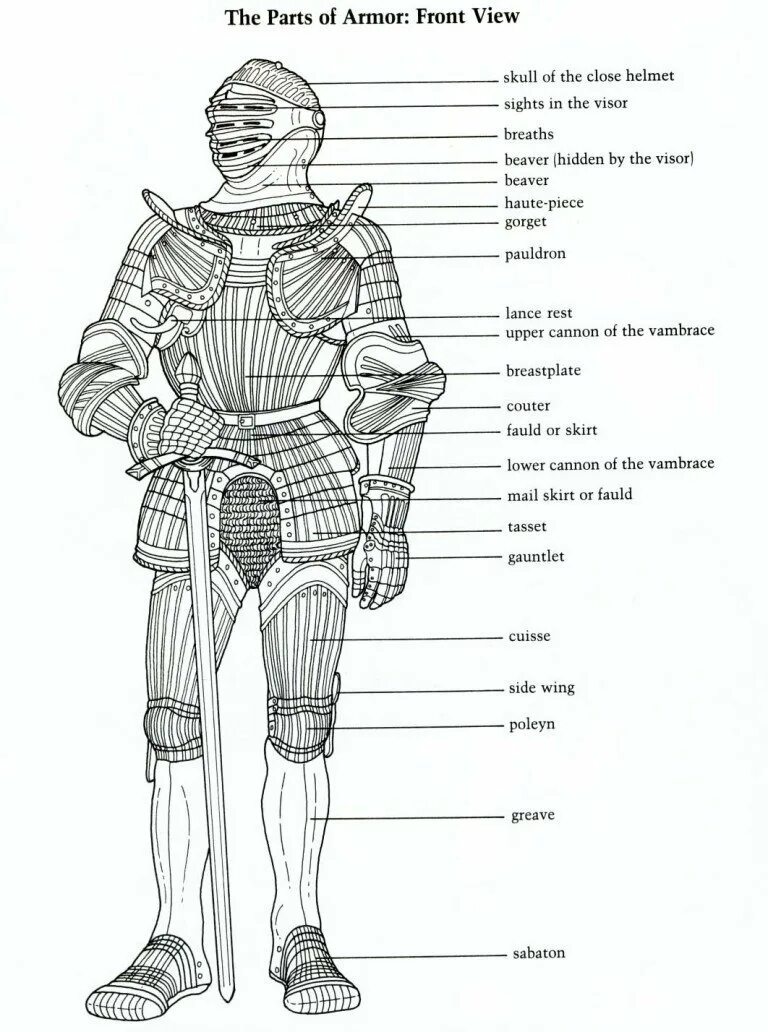 Рыцарский доспех строение. Латы размеры. Чертежи доспехов. Рыцарские доспехи названия частей. Бригантина доспех.