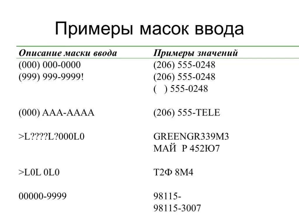 Маска ввода пример. Маска ввода даты. Маска для ввода цифр. Маска ввода это в информатике.