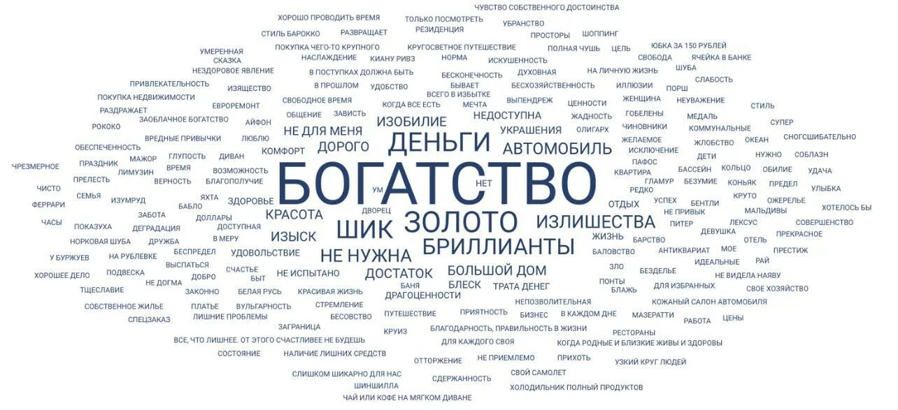 Ассоциации со словом деньги. Слова ассоциации. Осоциации к слову деньои. Слова ассоциирующиеся со словом деньги. Что значит слово денег