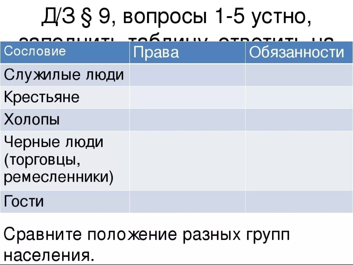Сословия в россии таблица 7 класс. Таблица по истории сословия. Таблица по истории 7 класс служилые люди.
