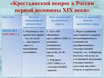 Почему на протяжении 1 половины