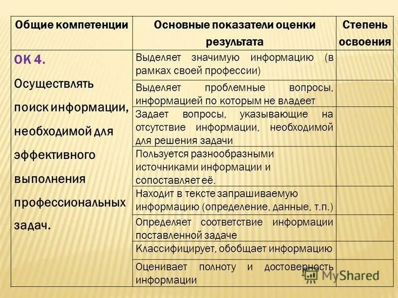 показатели оценки результата общих компетенций. результаты освоения ок. результаты освоения ок. какие бывают планированные результаты освоения курса. результаты освоения ок.