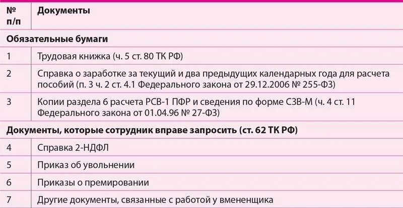 Какие документы выдают при сокращении работнику. Какие документы должны выдать при увольнении. Какие обязательные документы выдаются при увольнении работника. Какие документы должны выдать при увольнении с работы. Справки при увольнении работника в 2024 году