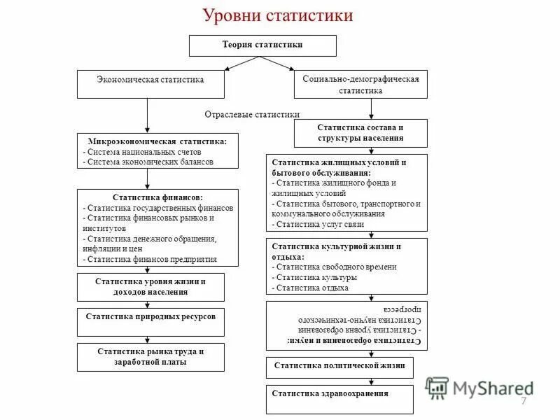 Яковенко статистика социально экономическая статистика 2022 года. Ит рынок статистика 2022. Яковенко статистика социально экономическая статистика 2022 года. Яковенко, е. Книга огонь яковенко л.