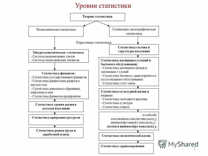 Методы теории статистики