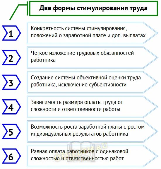 Положение об оплате и стимулирования труда. Базовые формы стимулирования. Формы стимулирования труда в организации. Две формы стимулирования труда работника. Формы стимулирования труда профсоюзы.