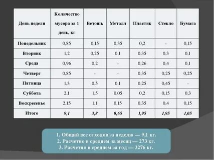Как перевести метры в объем