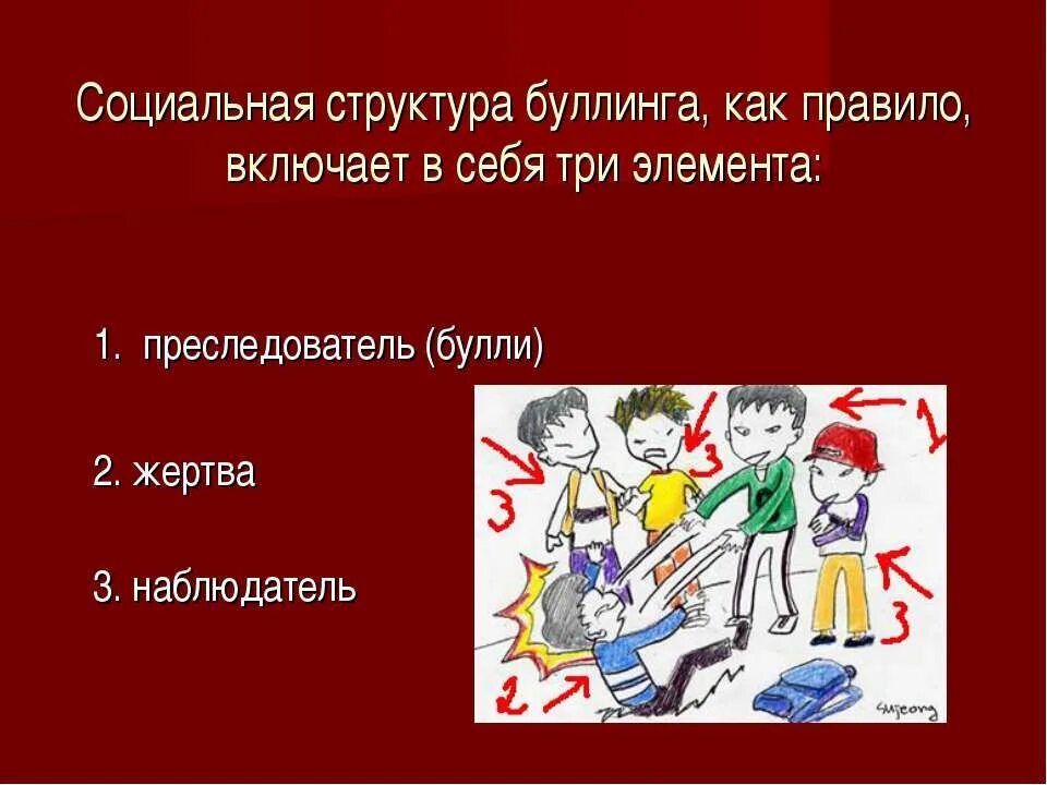 Родительское собрание буллинг в классе. Профилактика буллинга в школе для детей. школьный буллинг иллюстрации. структура буллинга. плакат против буллинга в школе.