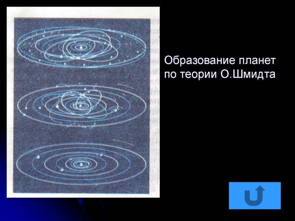 Теория образования солнечной системы Шмидта. Теория Отто Шмидта о происхождении солнечной системы. Происхождение солнечной системы Шмидт. Теория Шмидта о происхождении солнечной системы.