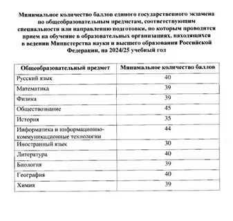 Егэ по химии 2024 2025