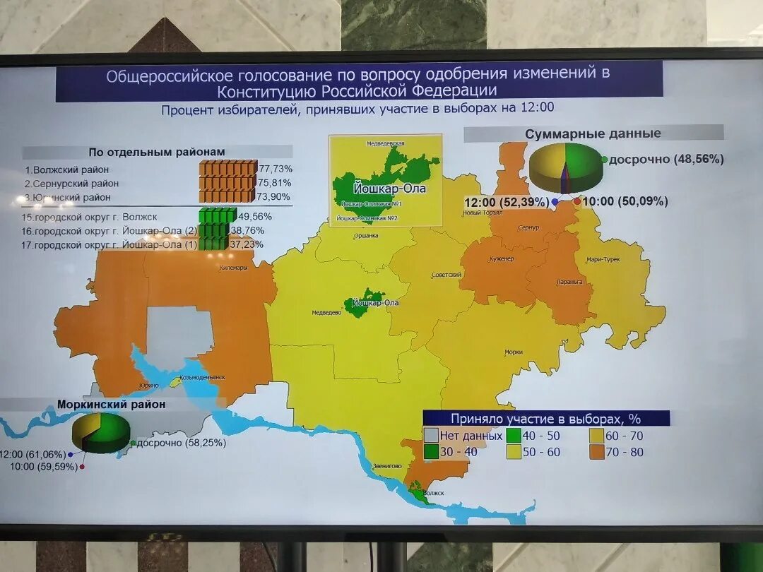 Статистика голосования. Выборы в Марий Эл по районам. Явка в Марий Эл. Голосование по поправкам карта.