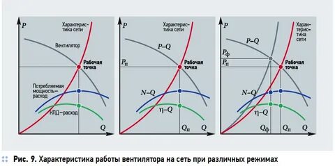 Режим вентилятора