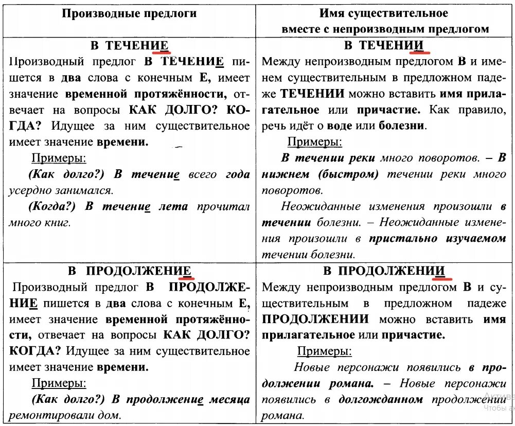 В продолжении темы или в продолжение. Производные предлоги таблица ЕГЭ задание 1. Производные предлоги таблица шпаргалка ЕГЭ. Производные предлоги при. Производные прелогме ЕГЭ шпаргалка.