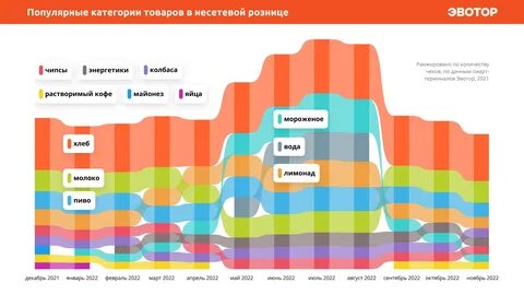 Чаще всего покупают россияне