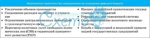 Сокращение дефицита государственного бюджета приведет к