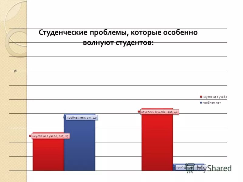 рейтинги студентов 1 курса