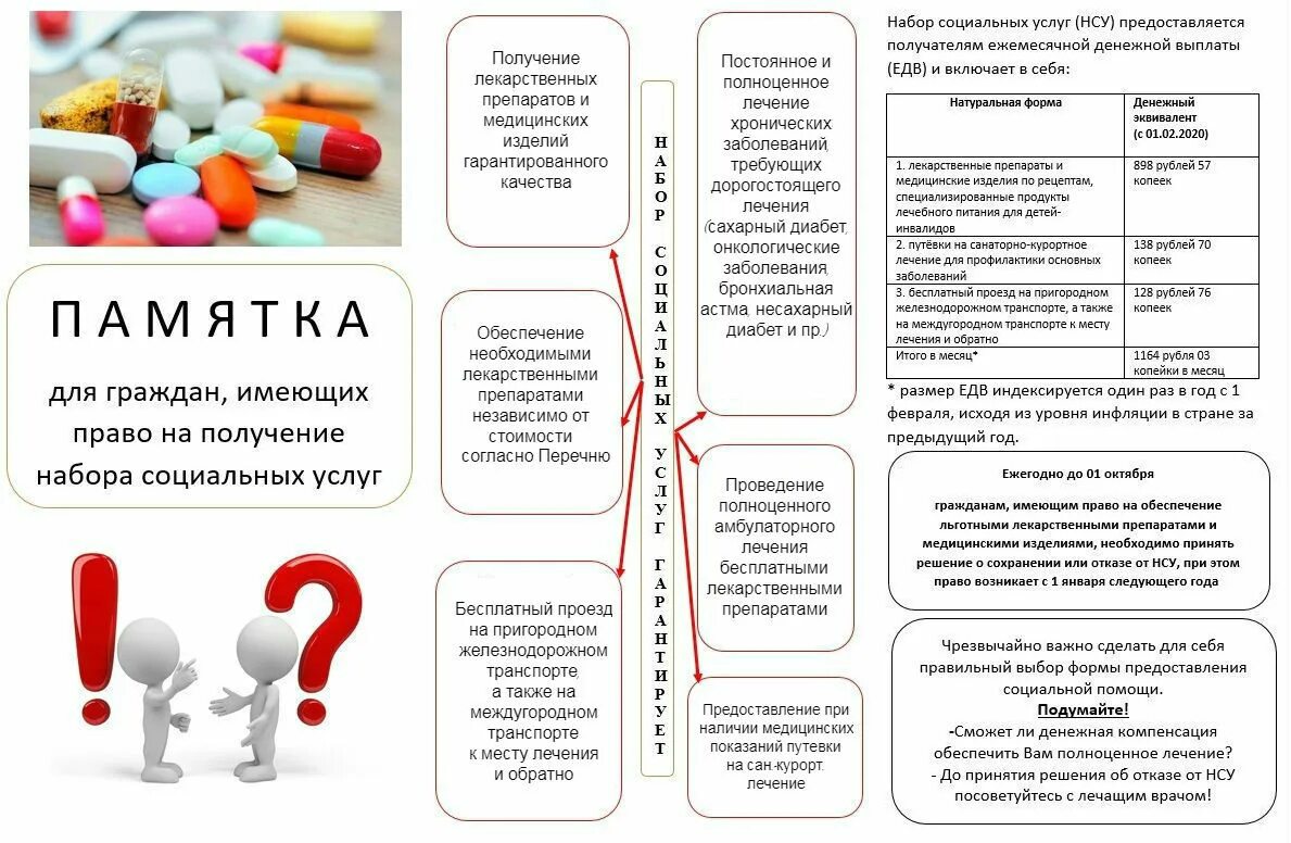 Получение постоянной помощи