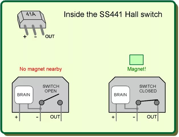 Как подключить датчик холла. Датчик холла ss443. Датчик холла ss41 схема. 41f датчик холла Datasheet. Схема подключения аналогового датчика холла.