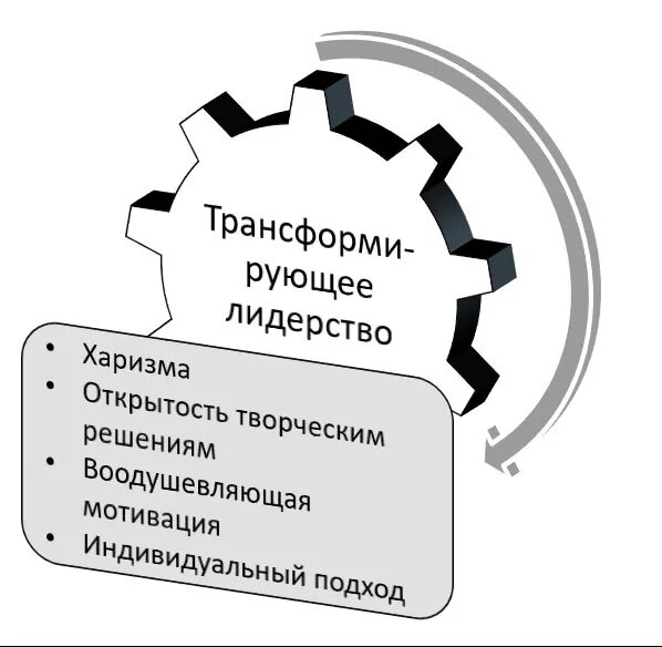Концепции лидерства. Концепция преобразующего лидерства или лидерство для изменений. Преобразующее лидерство. Концепция харизматического лидерства. Преобразующее лидерство.